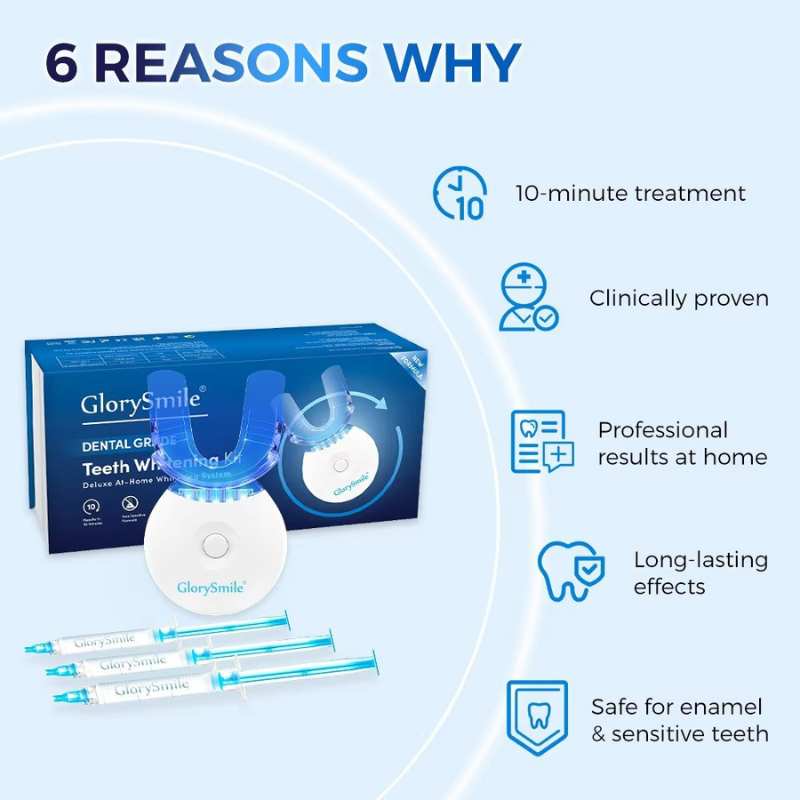 GlorySmile Teeth Whitening Kit with LED Light, BuckyDrop