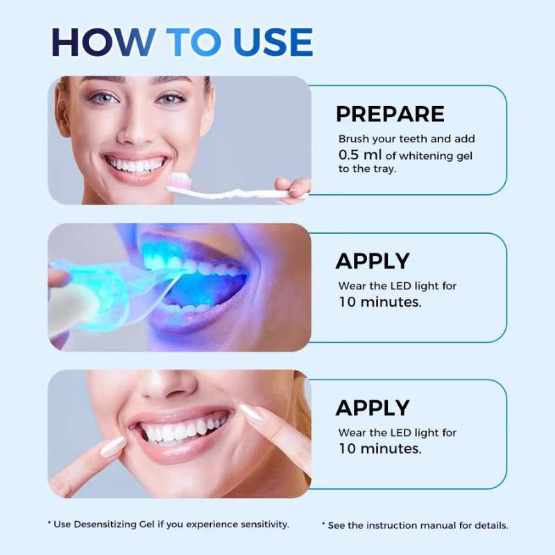 GlorySmile Teeth Whitening Kit with LED Light, BuckyDrop