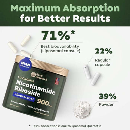 Nicotinamide Liposomal Supplement NAD + Resveratrol