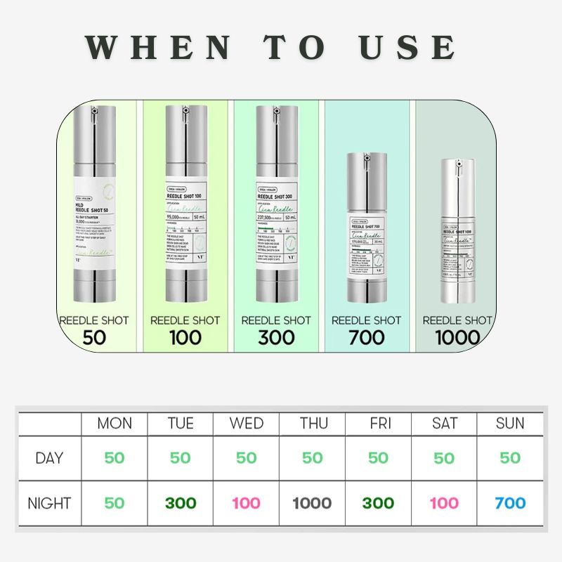 VT COSMETICS CICA Reedle Shot 100 Spicule - Microneedling Serum, Bucky Drop